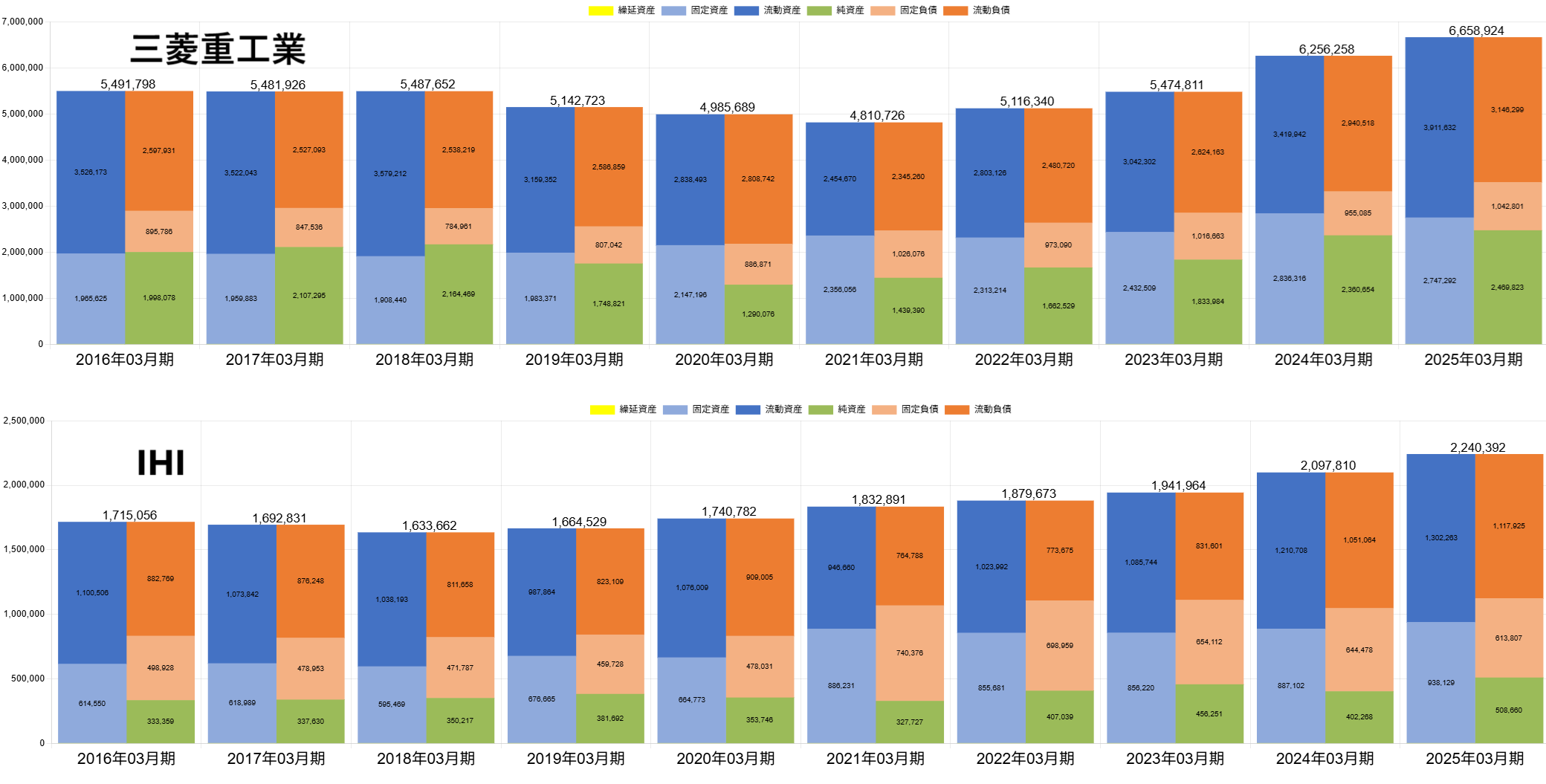 250901三菱重工業・IHI－BS推移