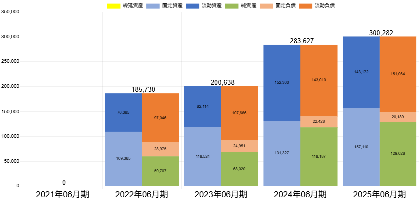251014トライアルHDBSバランス