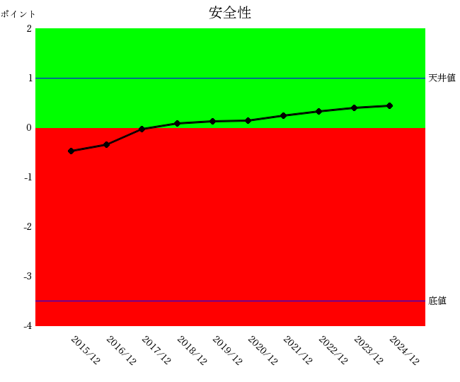 250815サントリー安全性