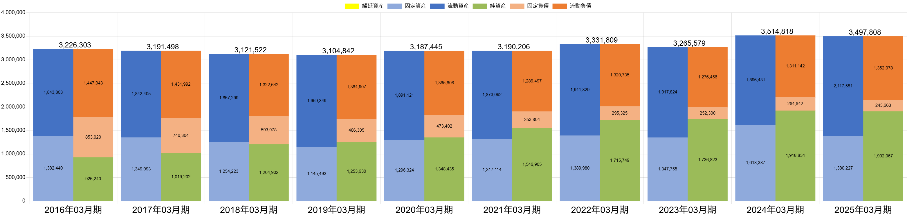251003富士通BSバランス