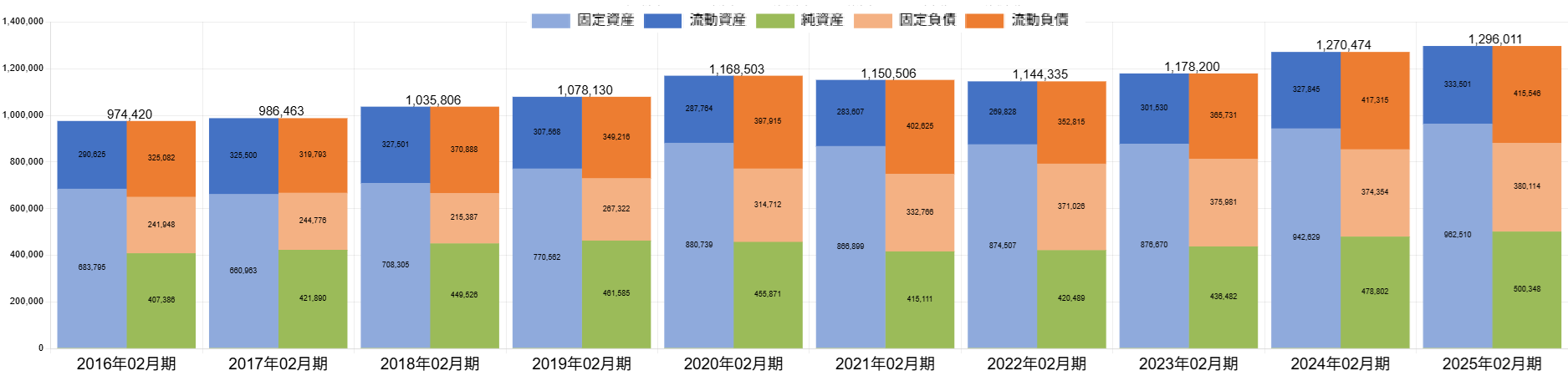 251015高島屋BSバランス