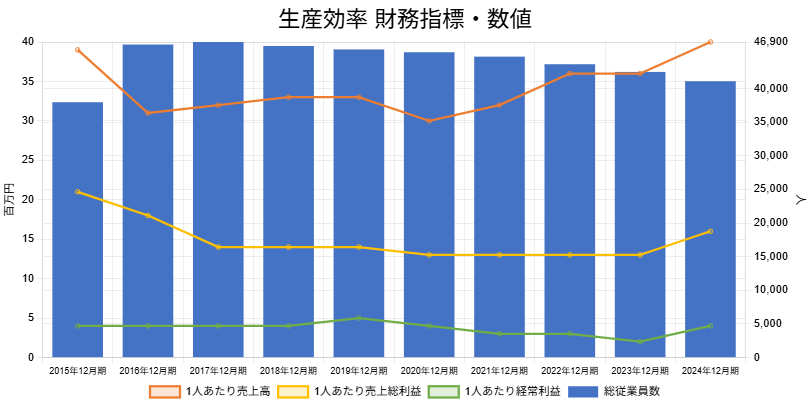250826生産効率 花王