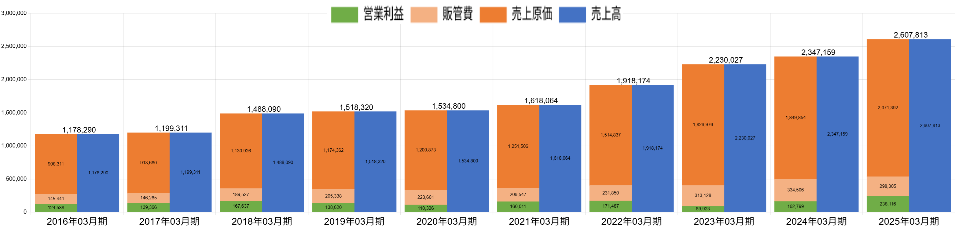 251007ニデックPLボックス