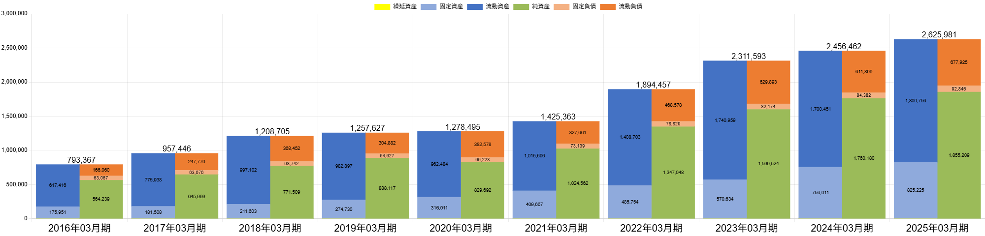 251016東京エレクトロンBSバランス