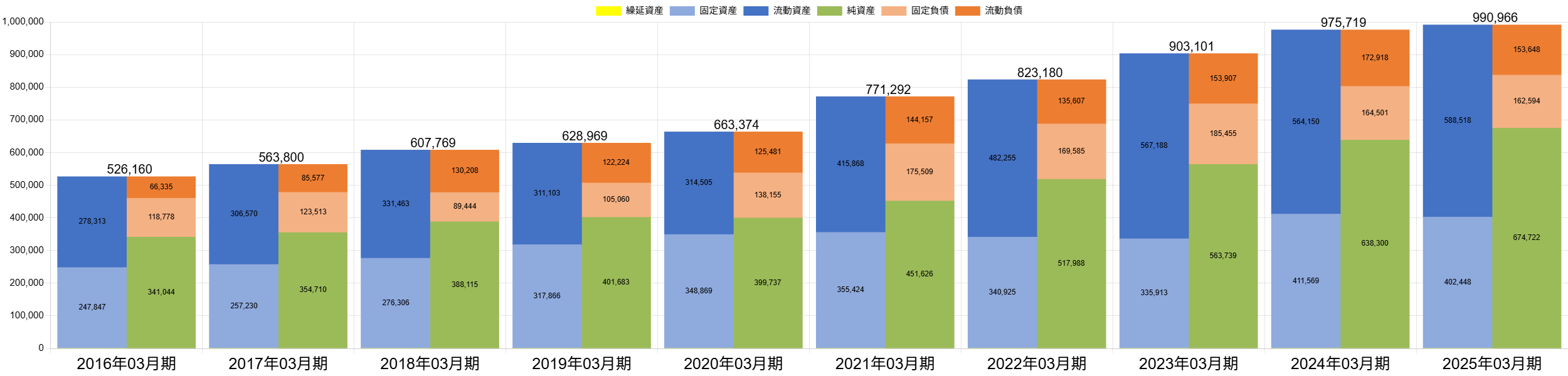 250902日本特殊陶業BS推移