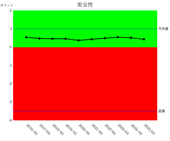 250815味の素安全性