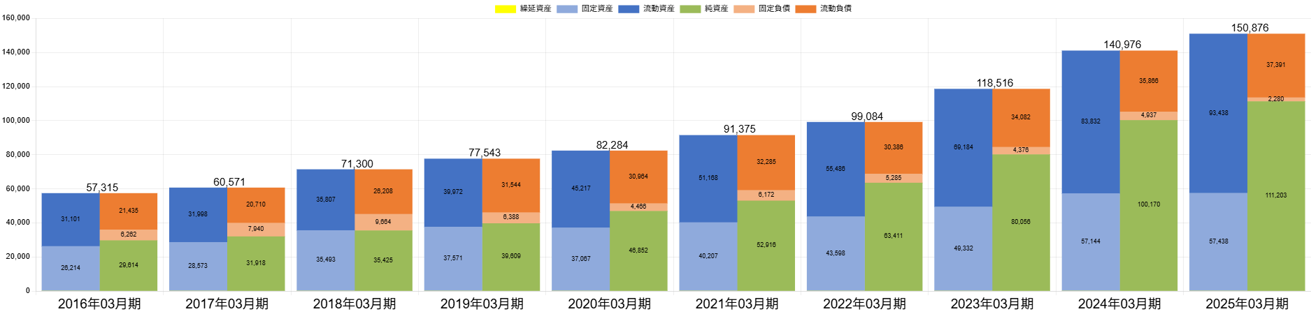 250827ゴールドウインBSバランス