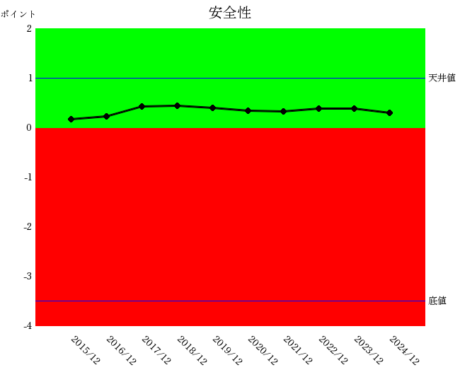 250815キリンHD安全性