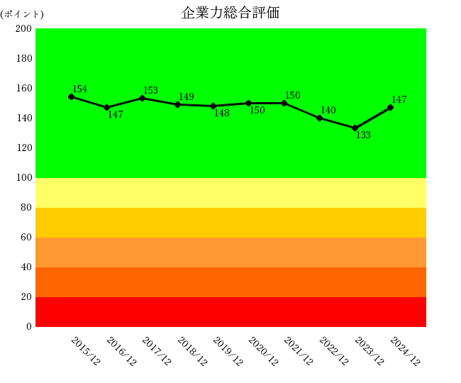 250826花王企業力総合評価