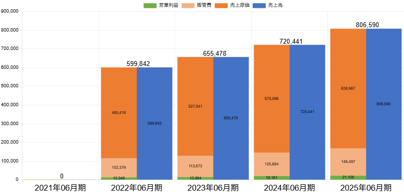 251014トライアルHDPLボックス