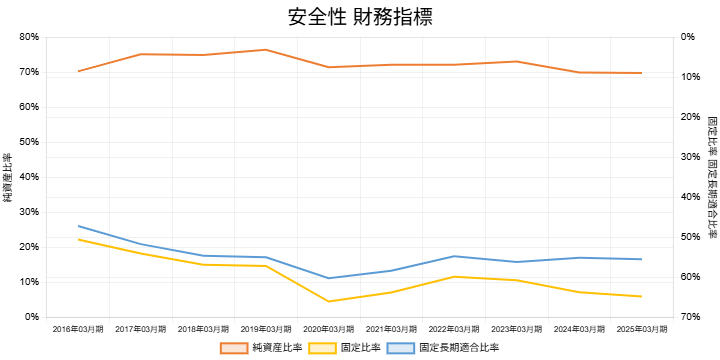 250817シスメックス安全性財務指標