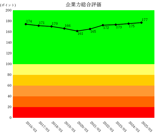 250902日本特殊陶業企業力総合評価