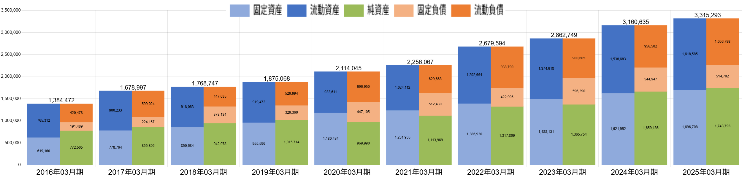 251007ニデックBSバランス