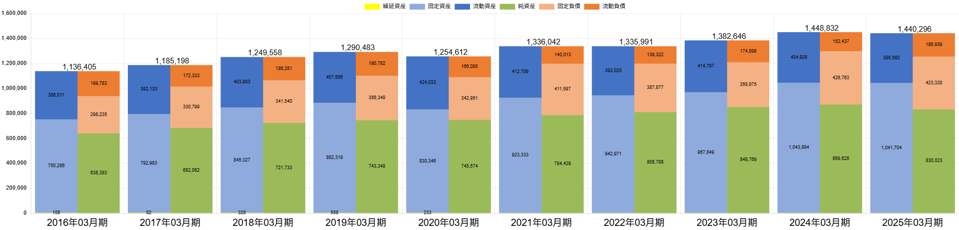 250701フジ・メディア・ホールディングスBSバランス