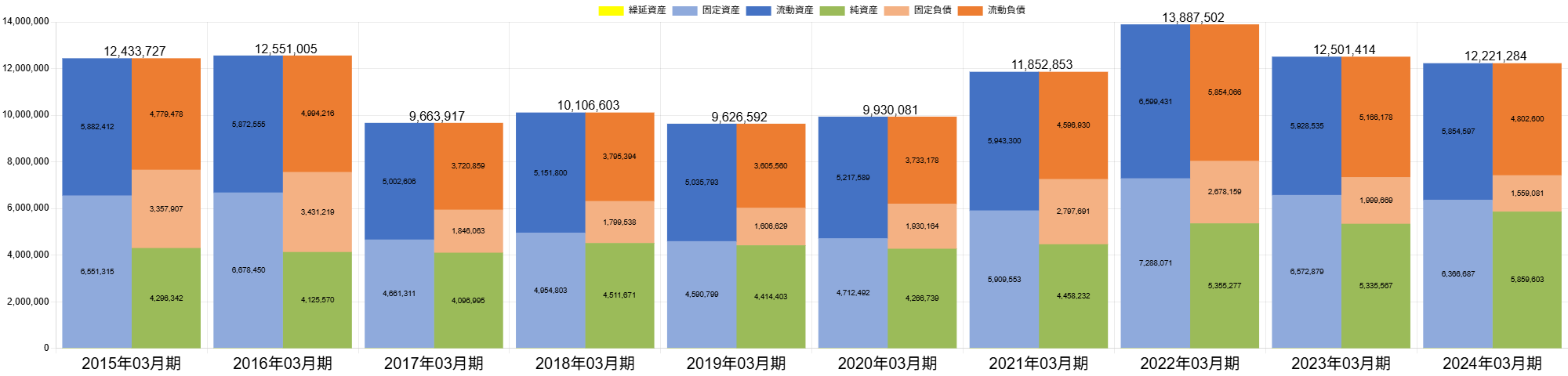 250610日立製作所BSバランス