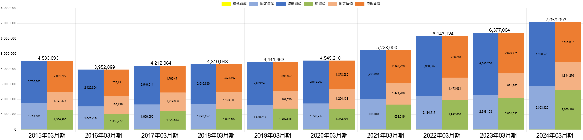 250619豊田通商BSバランス