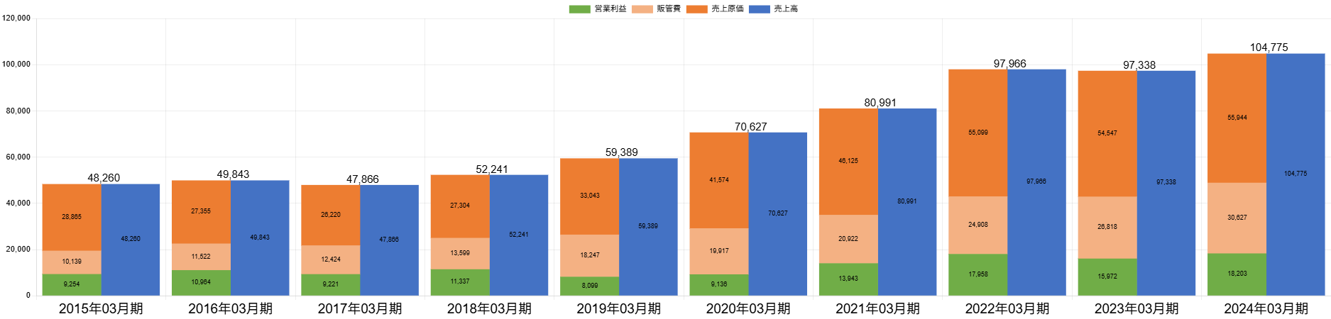 250605太陽HDPLボックス
