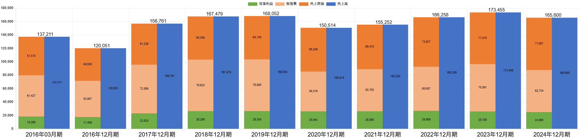 250604小林製薬PLボックス