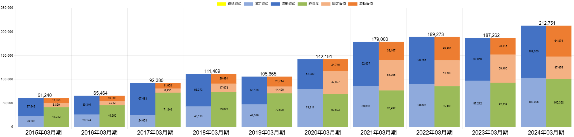250605太陽HDBSバランス