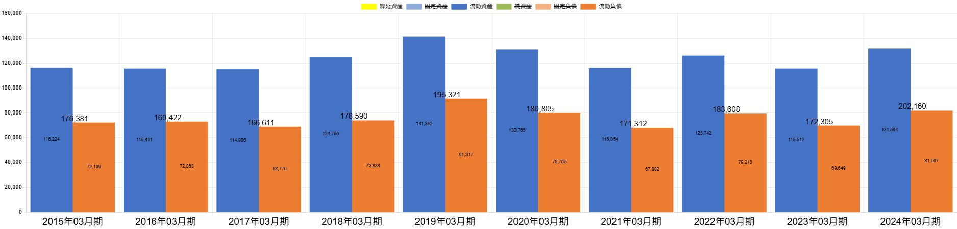 250625三機工業BSバランス