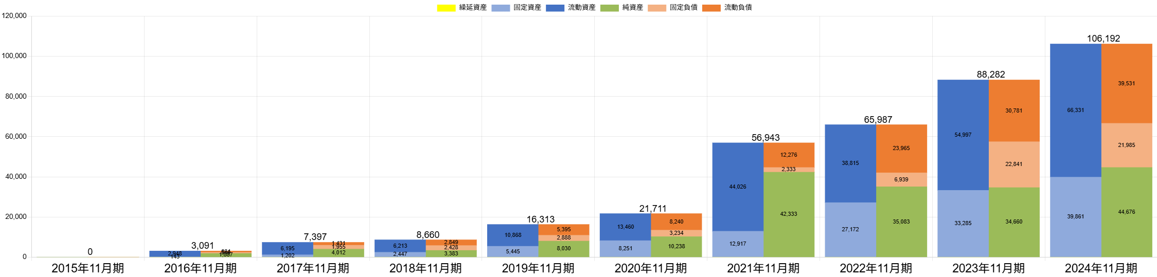 250606マネーフォワードBSバランス