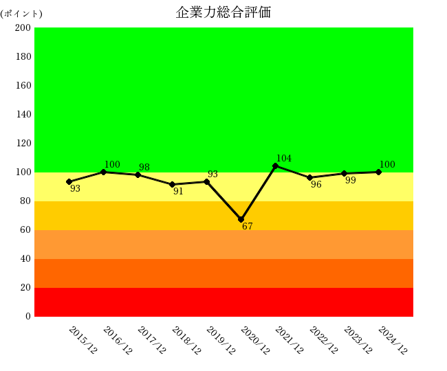 250623サッポロHD企業力総合評価