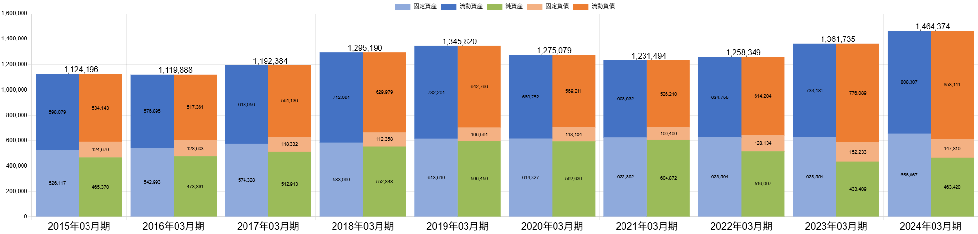 250611日野自動車BSバランス