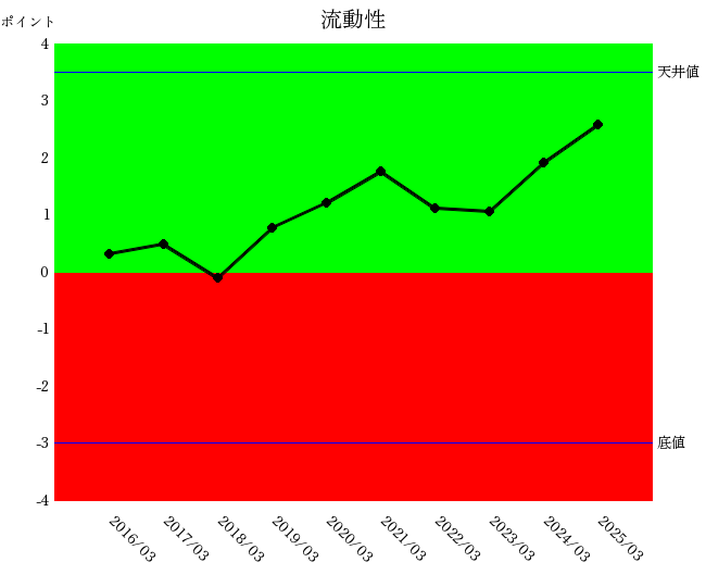 250703古河機械金属流動性