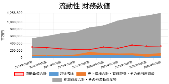 250613野村不動産流動資産内訳