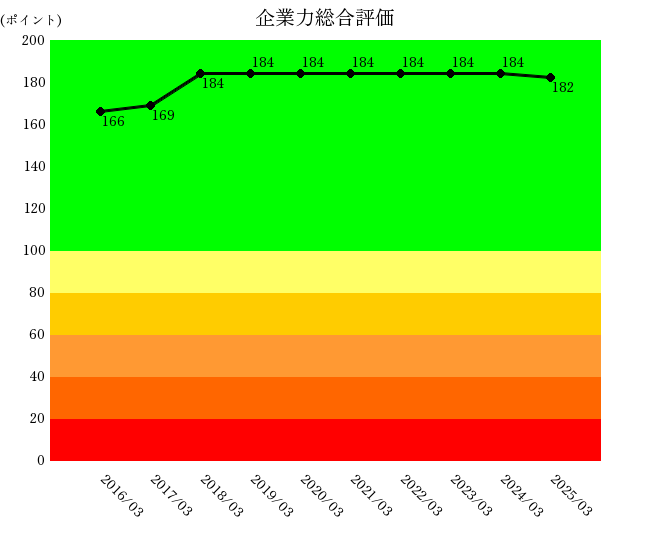 250714任天堂企業力総合評価
