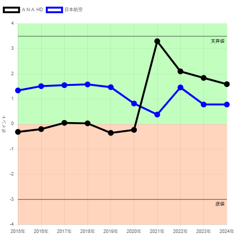 250603流動性JAL・ANA