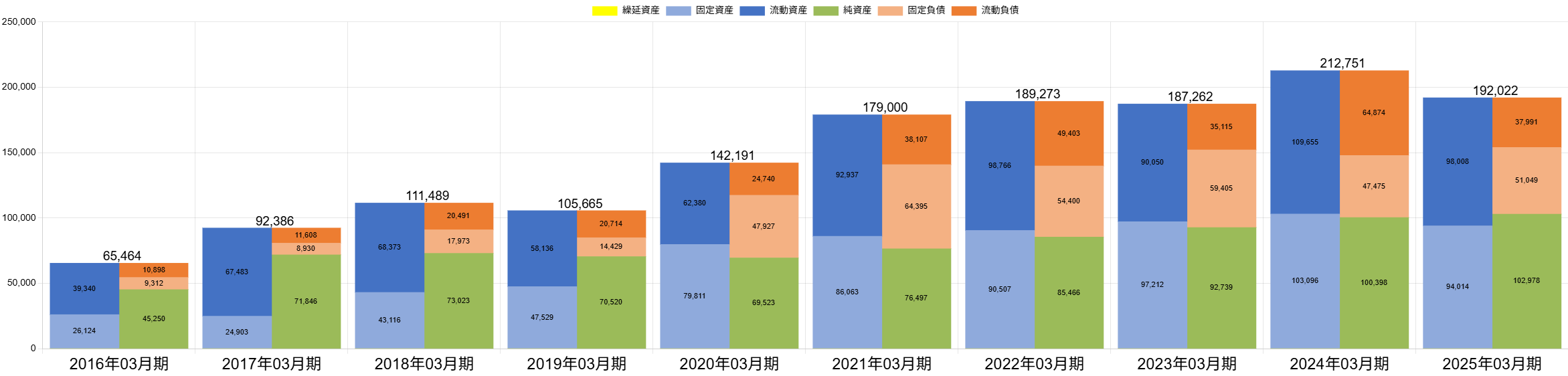 250624太陽HDＢＳバランス