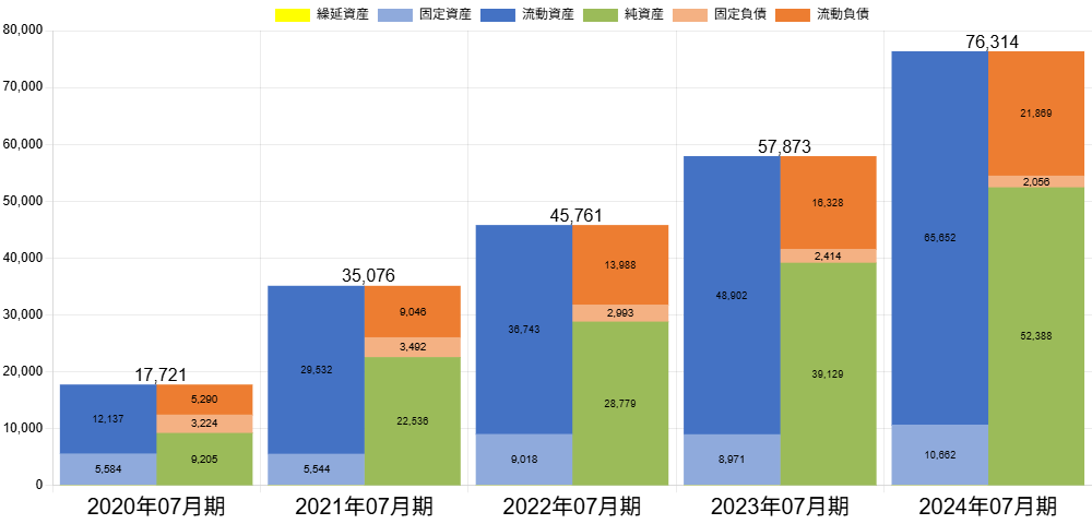 250612ビジョナルBSバランス