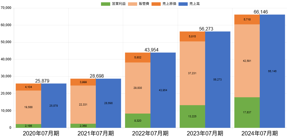 250612ビジョナルPLボックス