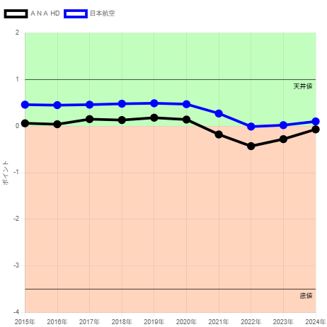 250603安全性JAL・ANA