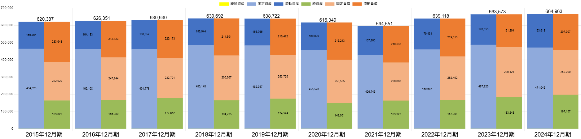 250623サッポロHDBSバランス