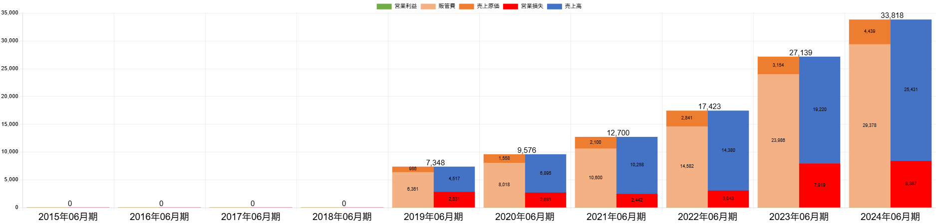 250522フリーPLボックス
