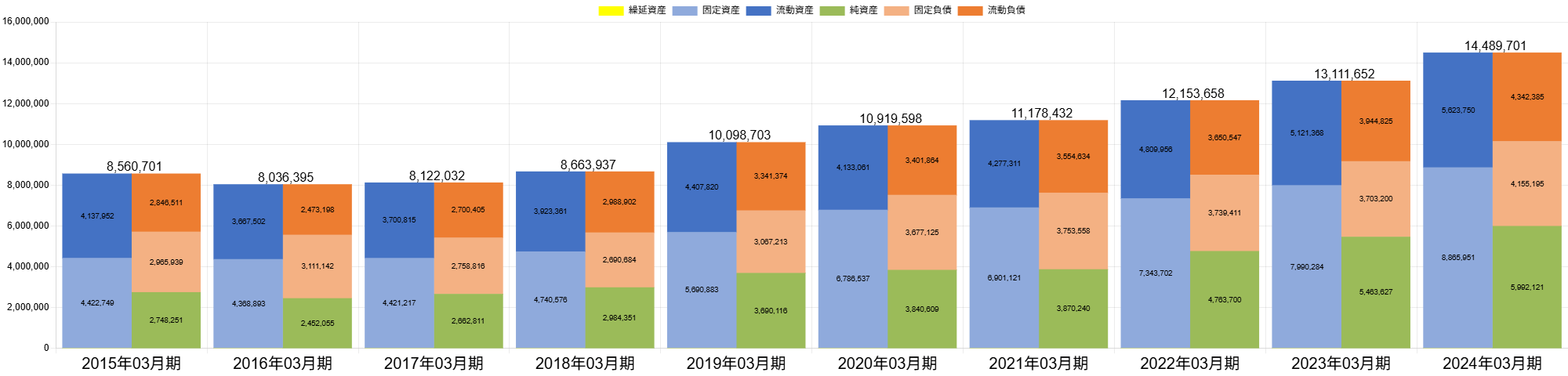 250521伊藤忠ＢＳバランス