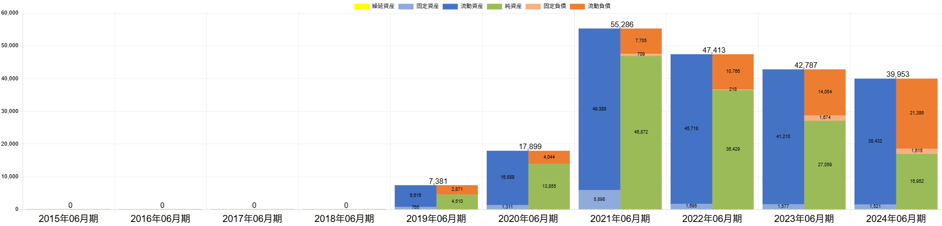 250522フリーBSバランス