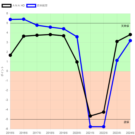 250603営業効率JAL・ANA