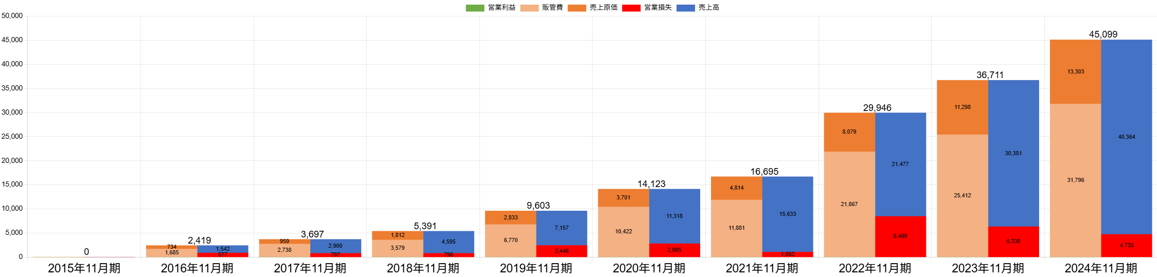 250606マネーフォワードPLボックス