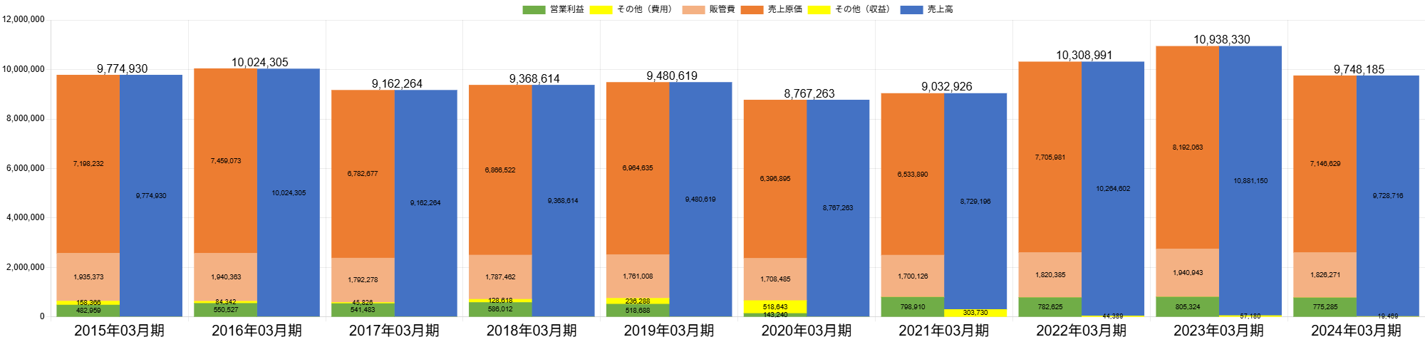 250610日立製作所PLボックス