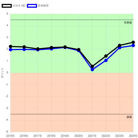 250603生産効率JAL・ANA