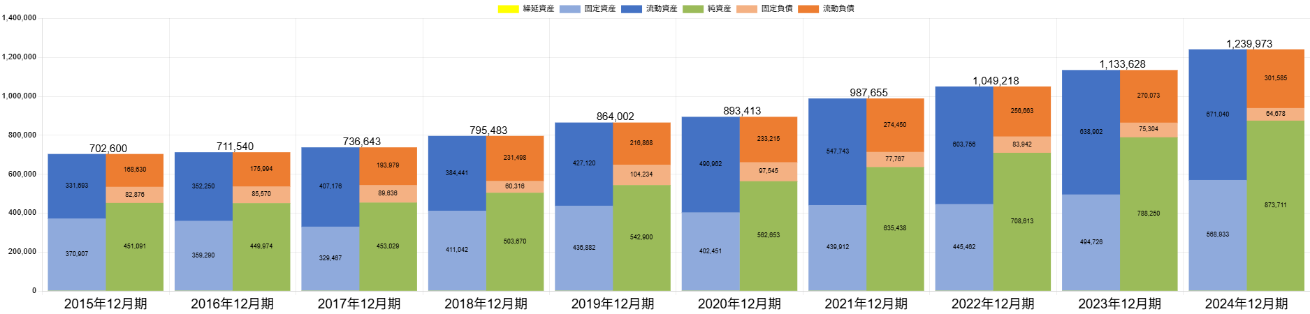 250619ユニ・チャームBSバランス