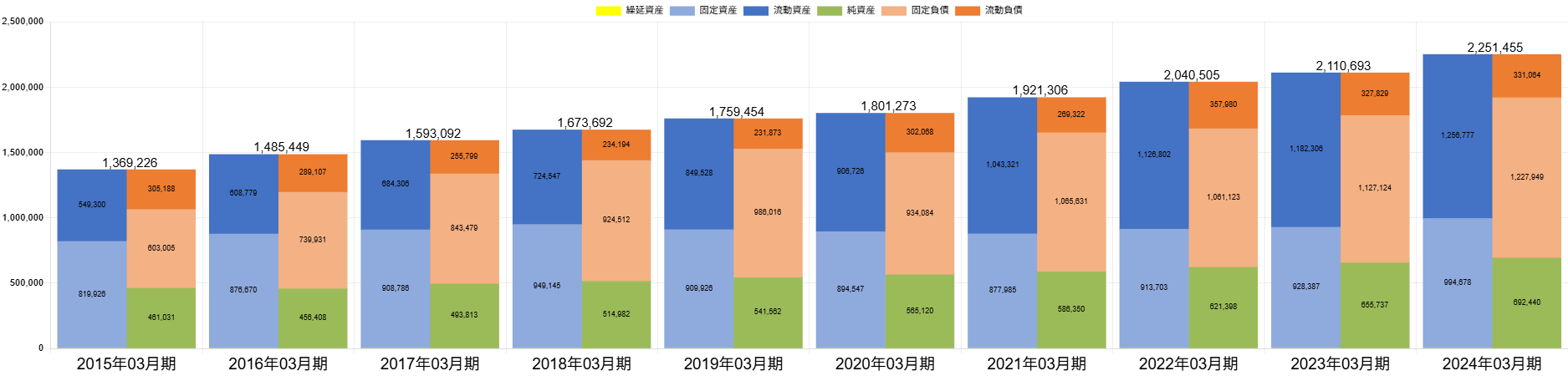 250613野村不動産BSバランス