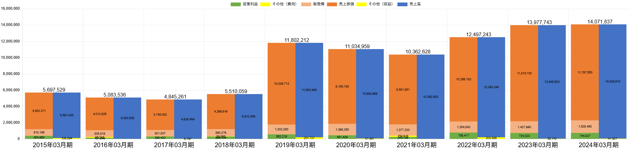 250521伊藤忠PLボックス