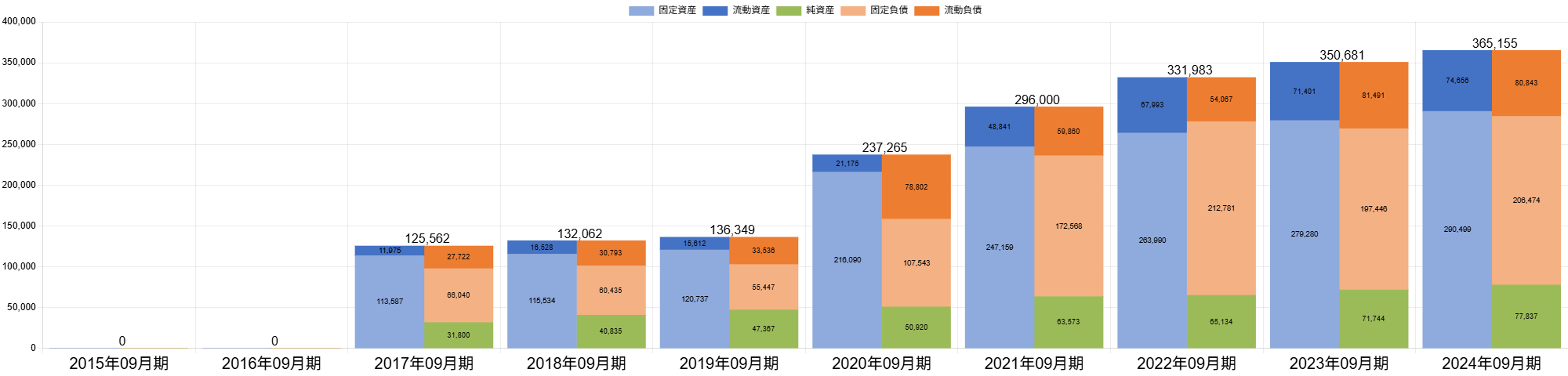 250609Food&Life Companies-BSバランス