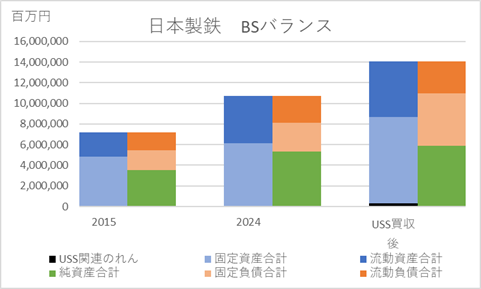 250616日本製鉄ＢＳバランス