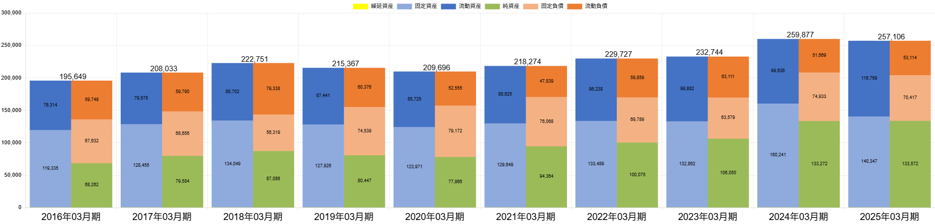 250703古河機械金属BSバランス