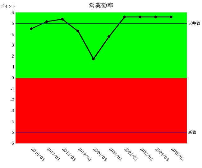 251201screenHD営業効率